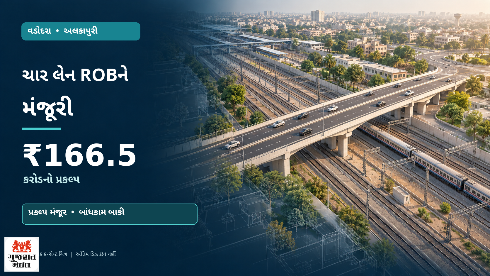 વડોદરાની પૂર્વ–પશ્ચિમ કનેક્ટિવિટીને નવી ગતિ; અલકાપુરીમાં બનશે ₹166.5 કરોડનો ઓવરબ્રિજ.