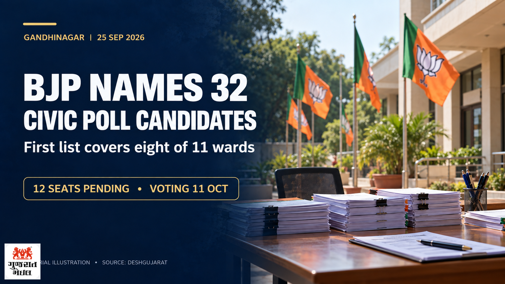 ગાંધીનગર મનપા ચૂંટણી માટે ભાજપે 32 ઉમેદવારો જાહેર કર્યા.
